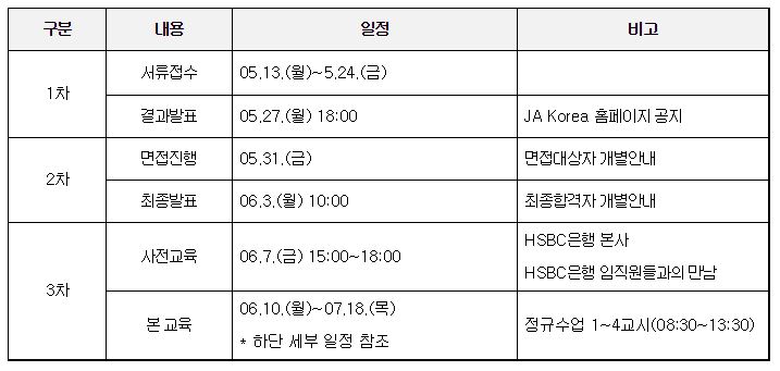 [HSBC은행-JA Korea] 대학생 경제금융 봉사단 모집 (~5/24)