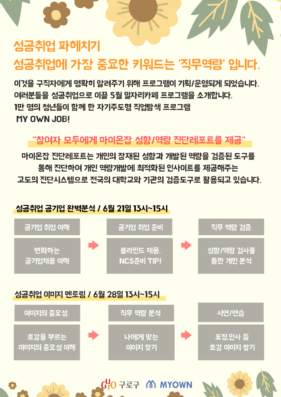 [구로구일자리카페] 성공취업 이미지멘토