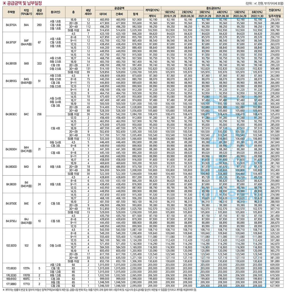 청량리 롯데캐슬 SKY L-65 이미지