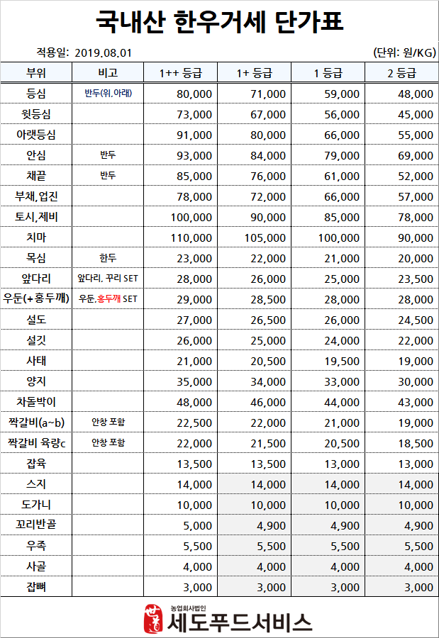 세도푸드 이미지