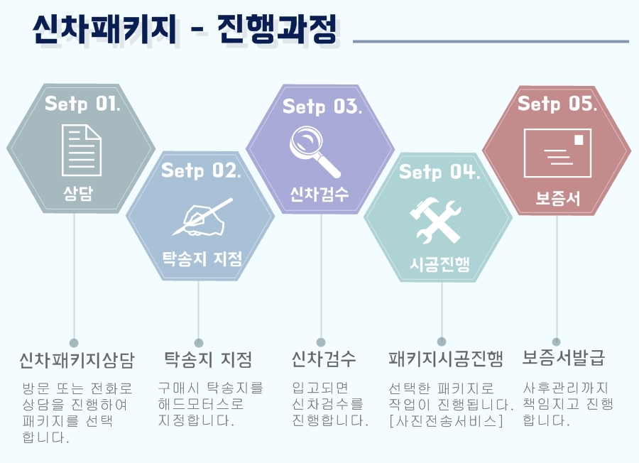 자동차용품할인점 이미지