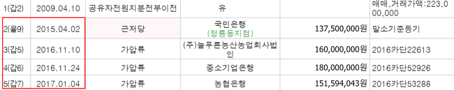 (주)푸른농산 이미지
