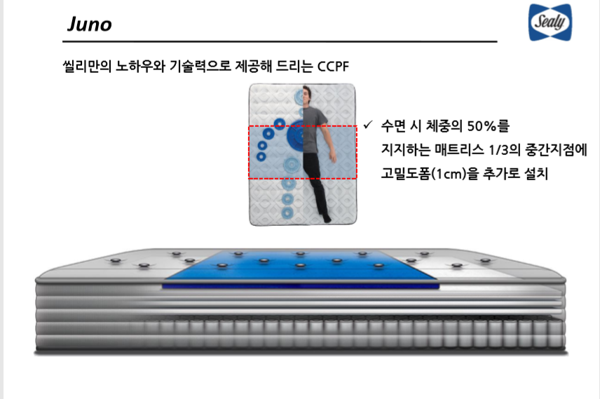 천안매트리스 이미지