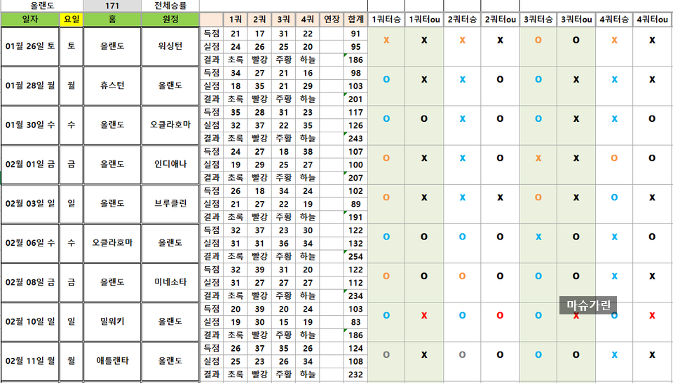 %EC%98%AC%EC%8B%A4%EC%8B%9C%EA%B0%84.png