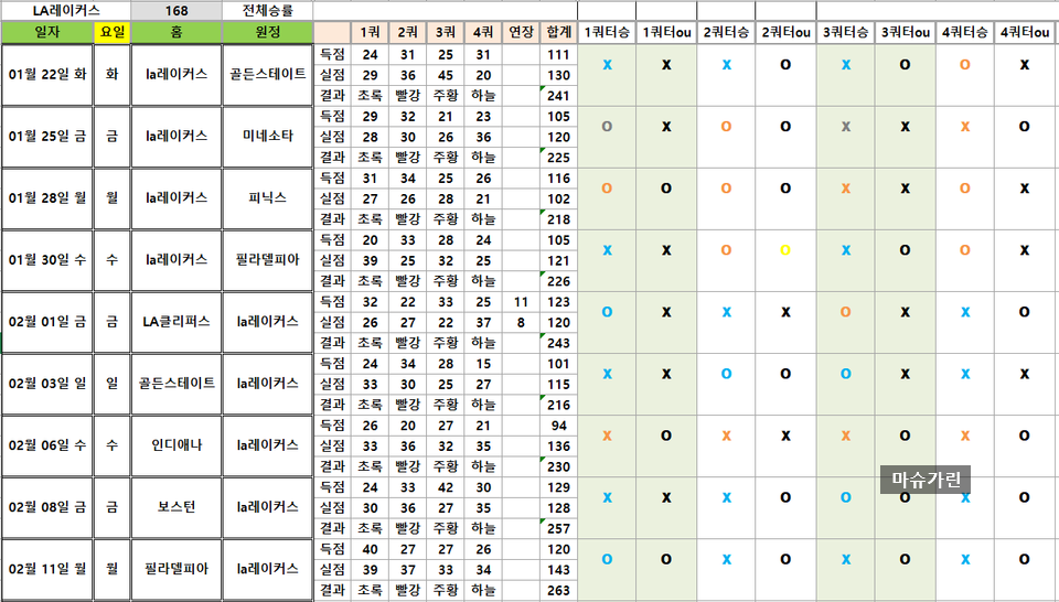 %EB%9E%84%EC%8B%A4%EC%8B%9C%EA%B0%841.png