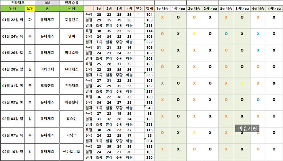 %EC%9C%A0%EC%8B%A4%EC%8B%9C%EA%B0%84.png