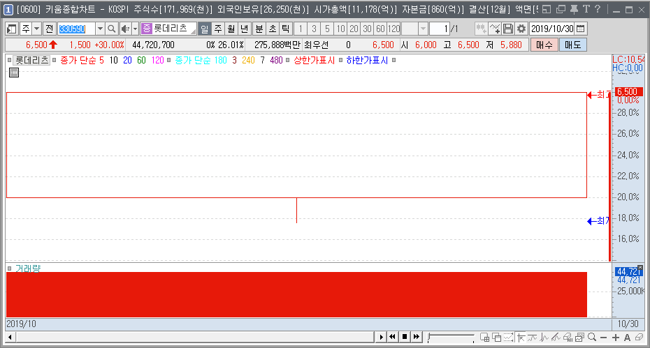 롯데쇼핑(주)롯데마트 광주점 이미지