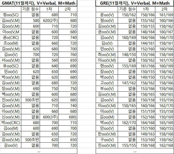 %EC%95%84%EC%B9%B4%EB%8D%B0%EB%AF%B8_%EC%8B%A4%EC%A0%81.png