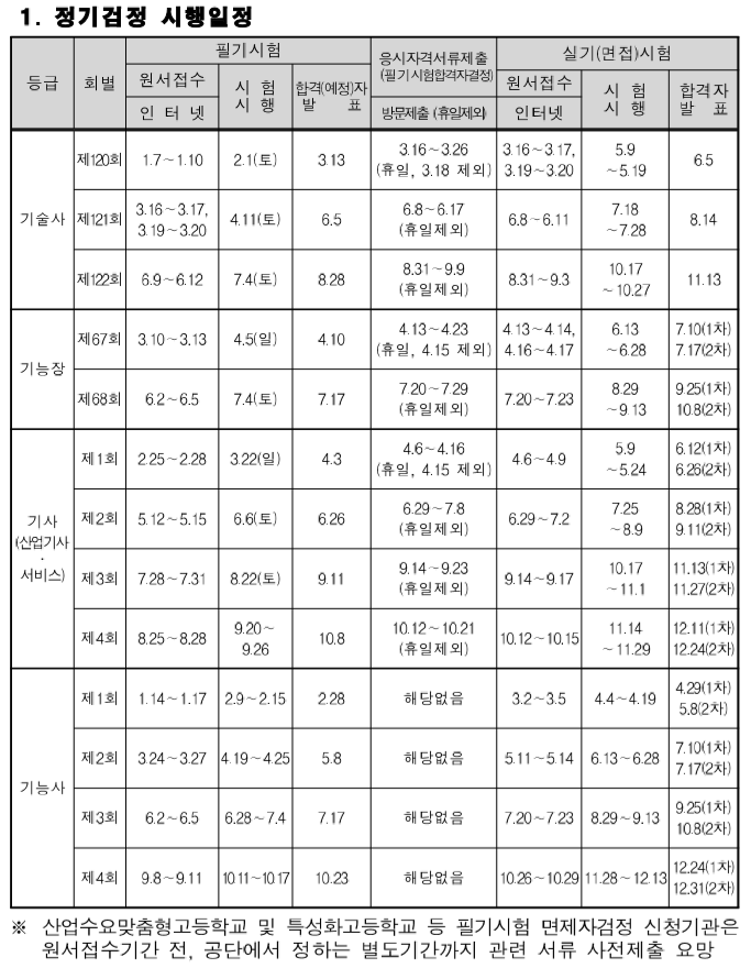 %EC%9E%90%EA%B2%A9%EC%A6%9D_%EC%8B%9C%ED