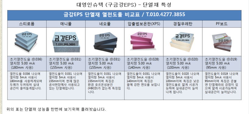 스치로폼 단열재 의 종류와 특징 비교 : 네이버 블로그