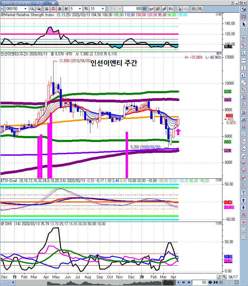 폐기물처리 관심주 - KG ETS, 코엔텍, 와이엔텍, 인선이엔티 : 네이버 블로그