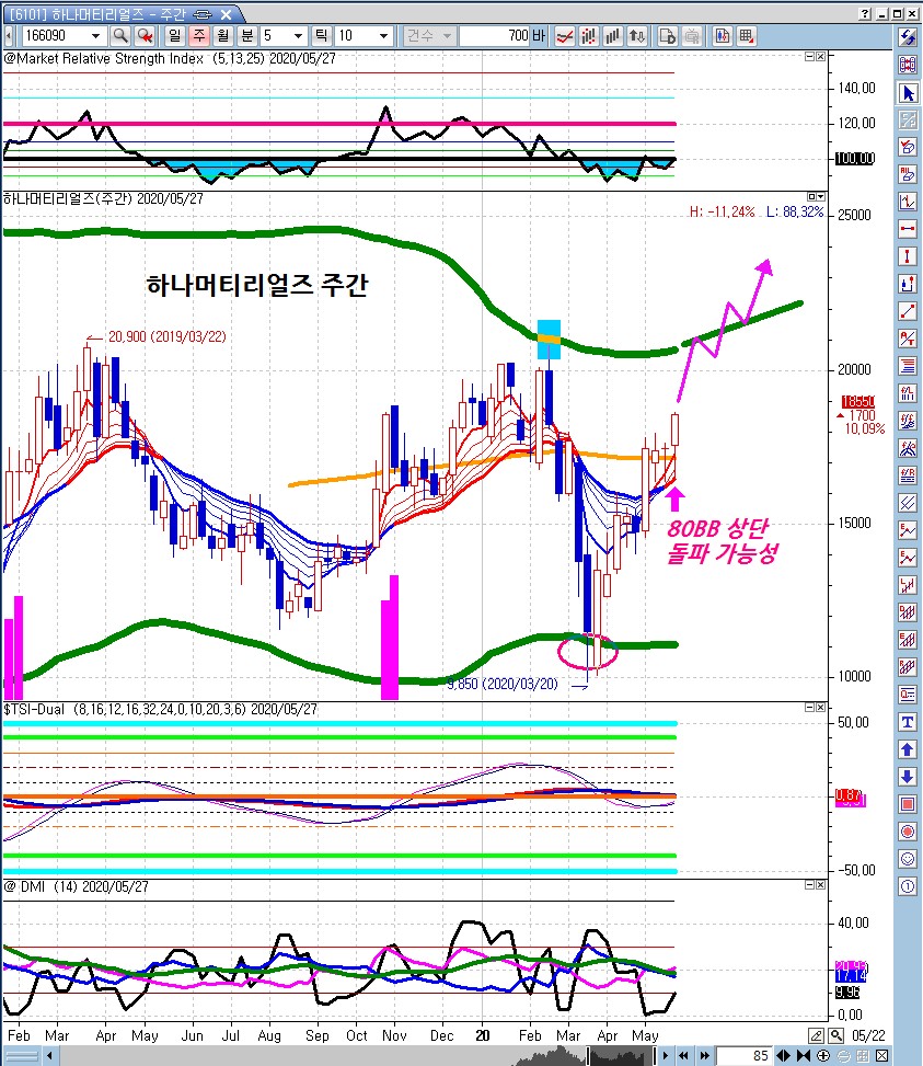 반도체 관심주 - 하나머티리얼즈, 케이씨 : 네이버 블로그