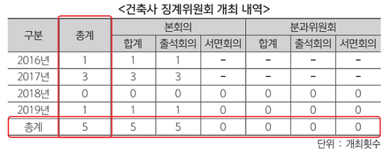 기준건축사사무소 이미지