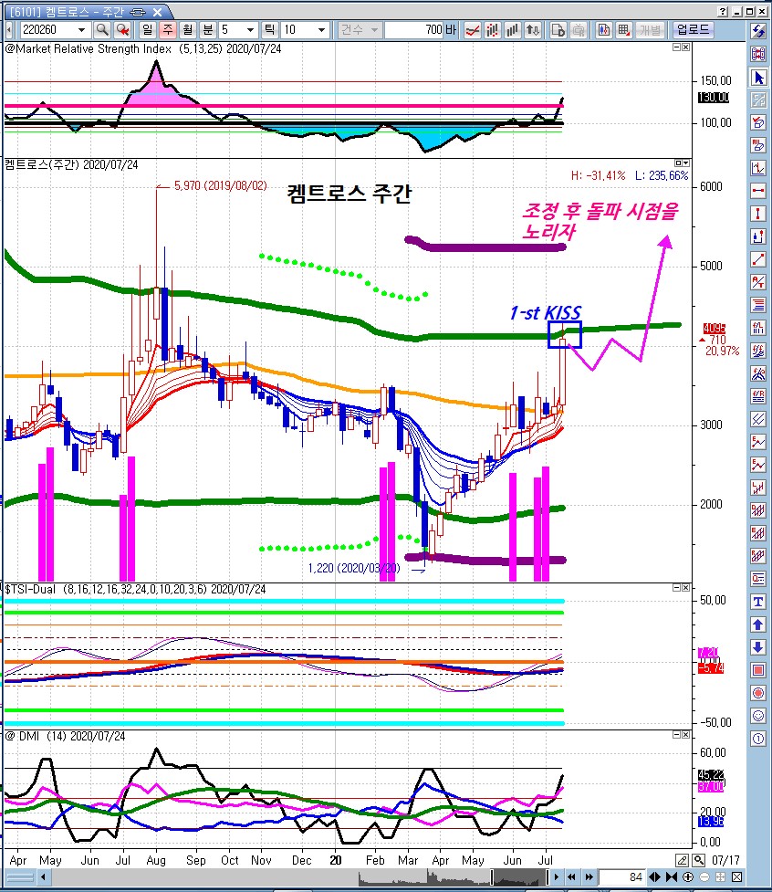 켐트로스 - 2차전지 + 수소연료전지 동시 수혜주 : 네이버 블로그