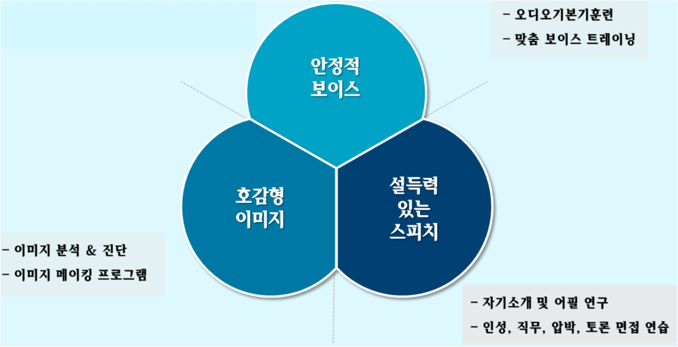제주국제예술학원 이미지