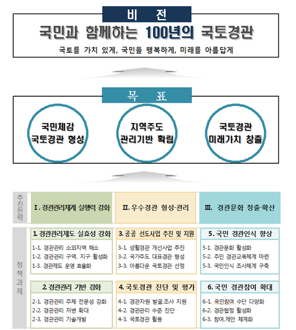 산 경관 이미지