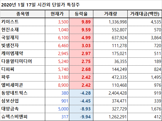 비앤피미디어 이미지