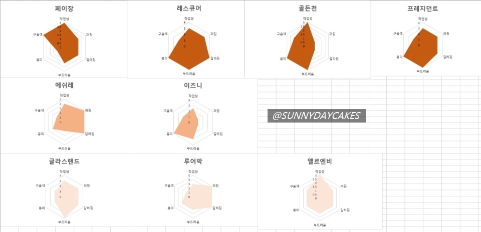 이즈니랜드 이미지