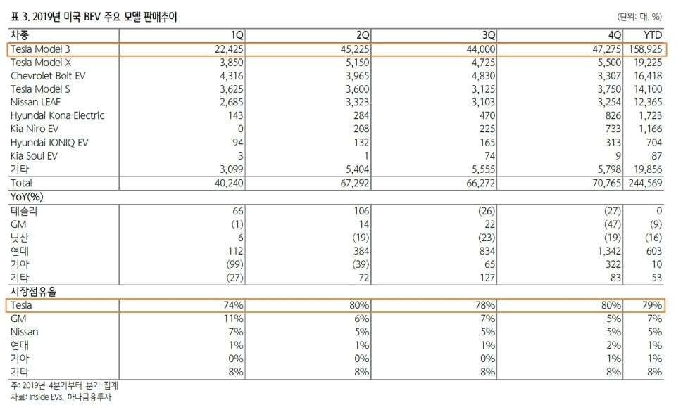 대보전자부품 이미지