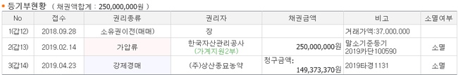 상산종묘 이미지