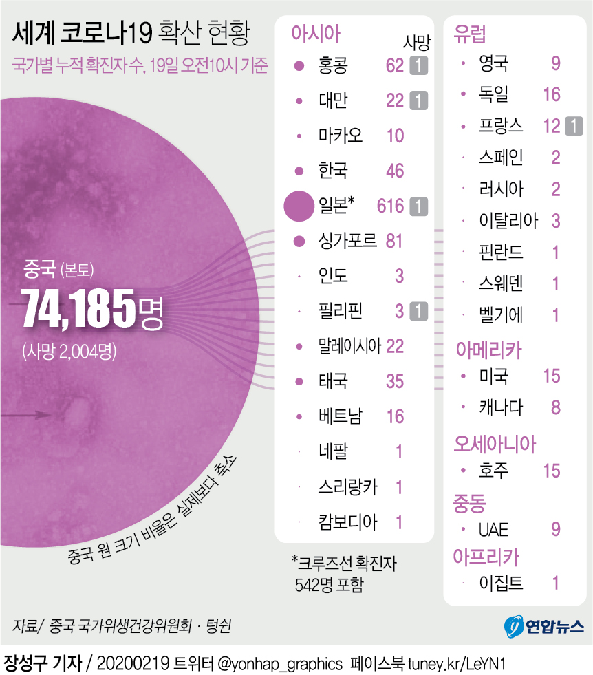 0219_%EC%84%B8%EA%B3%84_%EC%BD%94%EB%A1%9C%EB%82%9819_%ED%99%95%EC%82%B0_%ED%98%84%ED%99%A9.jpg