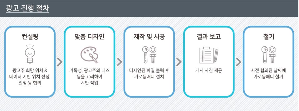 엠-애드 이미지