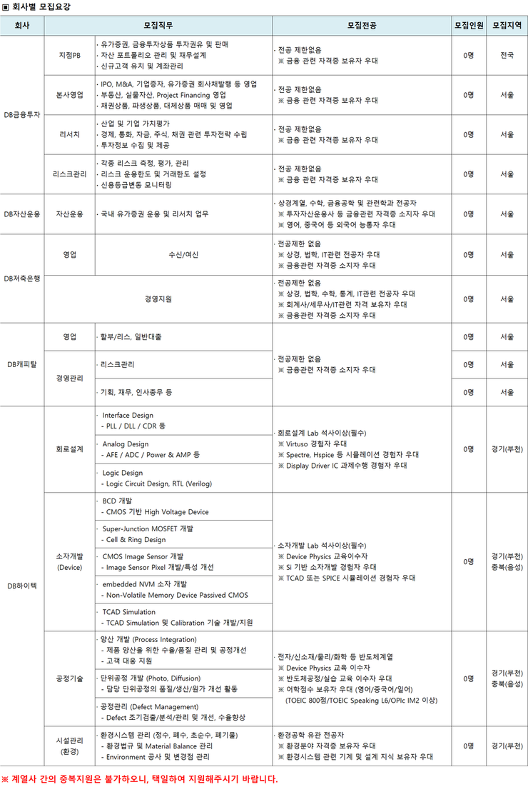 DB그룹 채용] DB금융투자, DB자산운용 신입 연봉은 얼마나 될까?? : 네이버 블로그