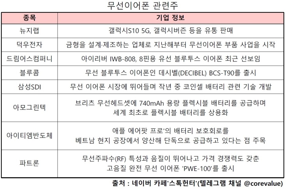 파트론랩 이미지
