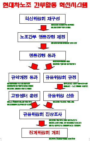 혁신시스템 이미지