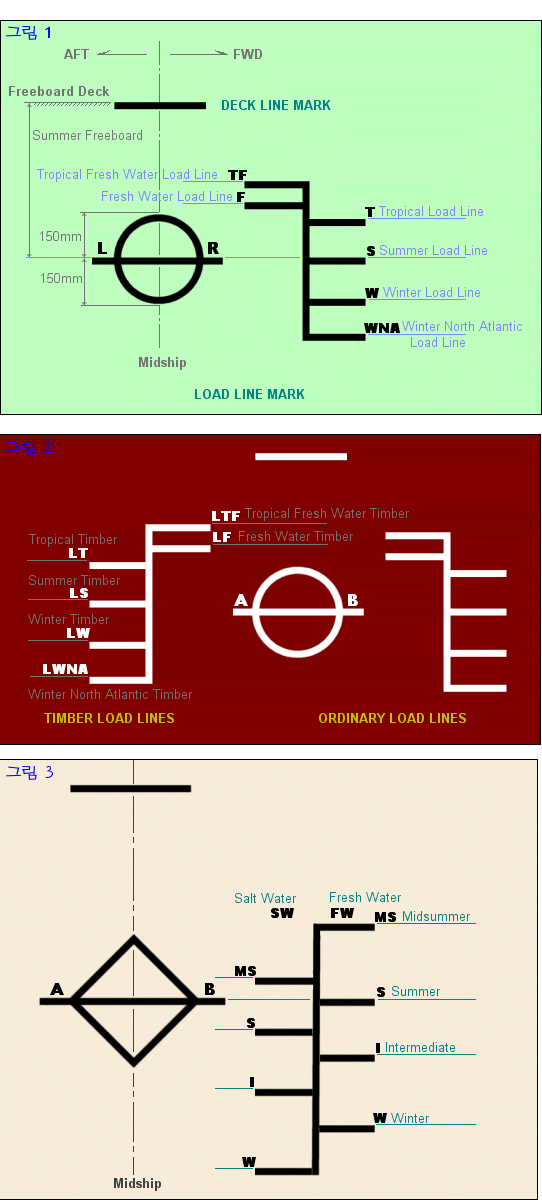 load-line-mark