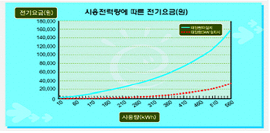 태양노래연습장 이미지
