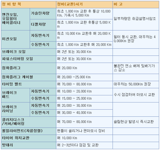 현대자동차정비공장 이미지