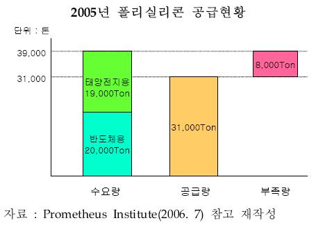 산업발전태양광 이미지