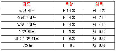 채도 이미지