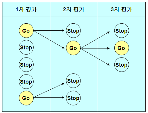 브레인스토밍 이미지