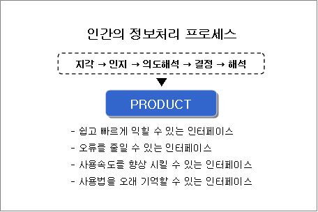 인터페이스디자인 이미지