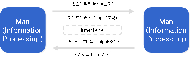 인터페이스디자인 이미지