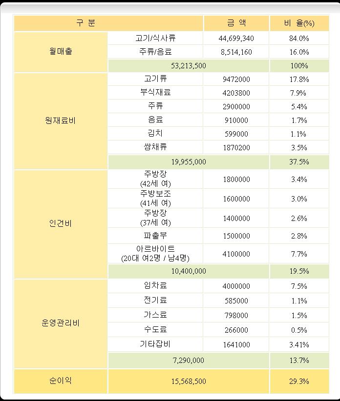 도누가 이미지