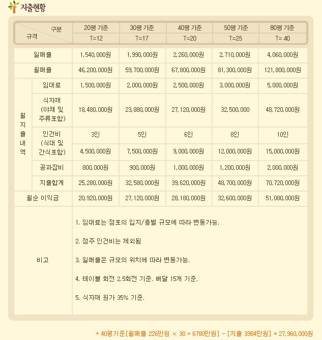 할머니보쌈 이미지