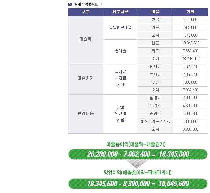 놀란돼지 이미지