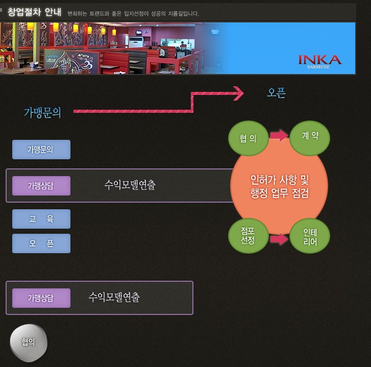 잉카바베큐 사진 8