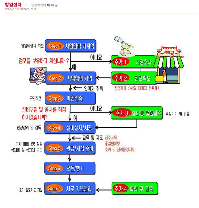 해피궁 이미지