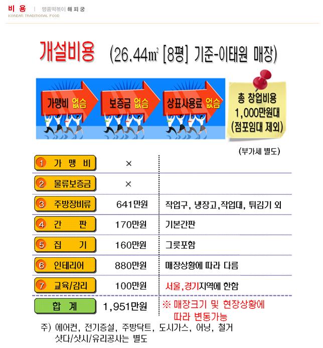 해피궁 이미지