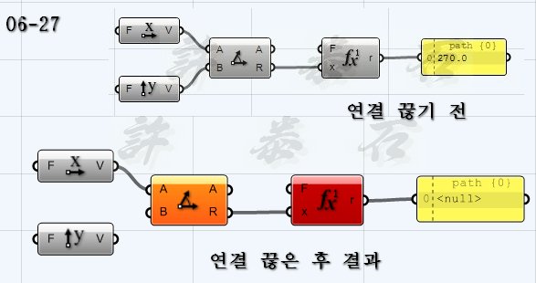 Grasshopper Tutorial Basic (제 6 부) Vector : 네이버 블로그