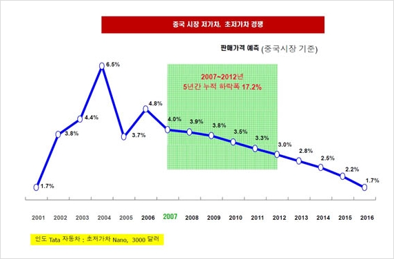 세계가설산업 이미지