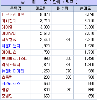 비아이티코퍼레이션 이미지