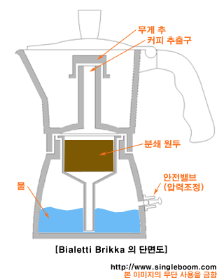 카페:띠에 이미지