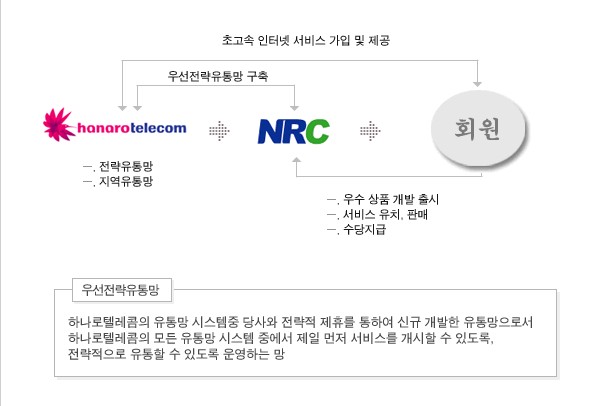 하나로텔레콤 이미지