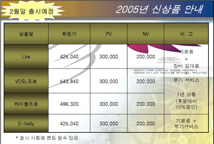 하나로텔레콤 이미지